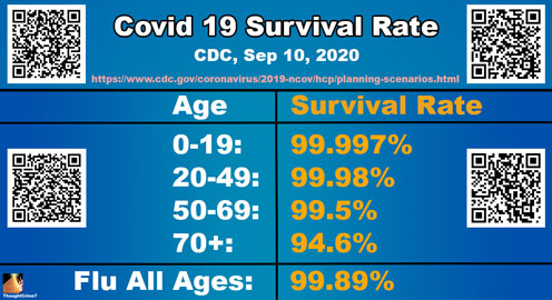 Covid Survival Rate Poster