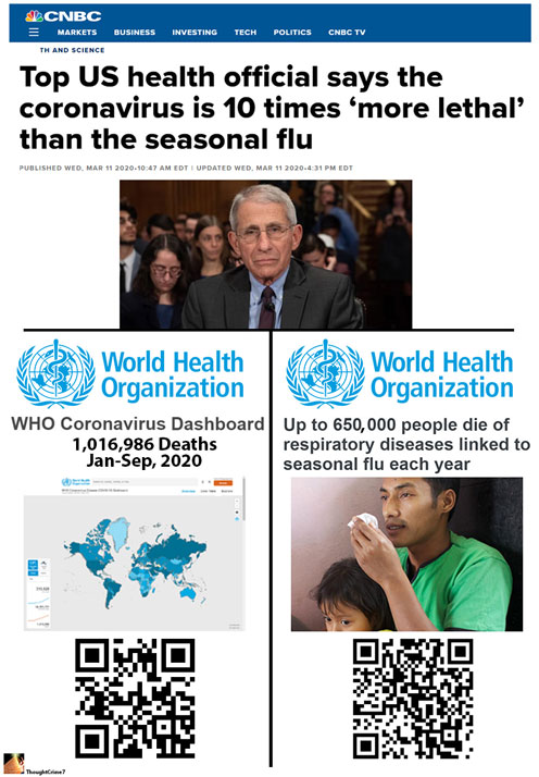 Fauci VS WHO on Flu