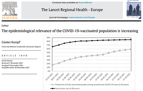Lancet: Vaccinated People are Becoming More Infectious