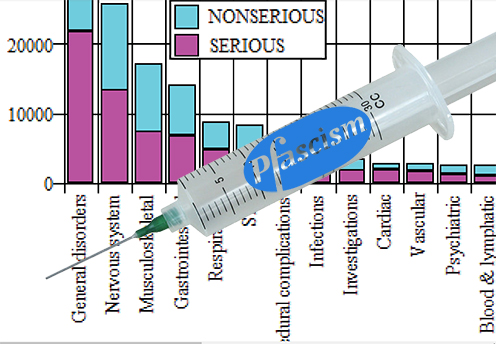 Pfizer/FDA Knew Vax Was Harmful - Breakdown