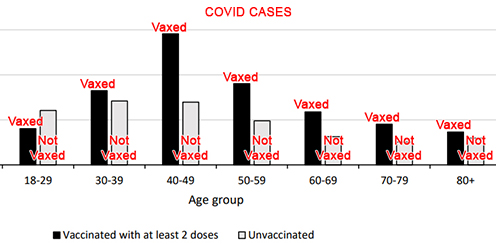 More Covid Cases in UK Vaxed - Video Report by Paul Joseph Watson